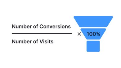 conversion rate