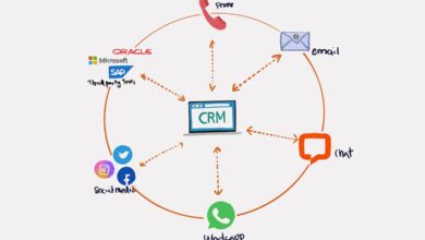 crm lead tracking
