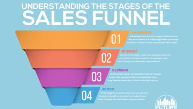 sales funnel